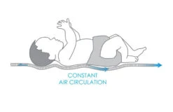 Babymatex AeroLine Oxi Proof 35x75 Cm Matrasbeschermer TB0325_01 -Bekende Babyartikelen Winkel babymatex oxi drukverlagende matrastopper tb0211 324 327 331 4 9