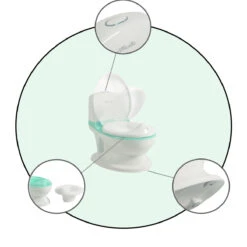 Cangaroo Atlantic Mint Educatief Potje 109079 -Bekende Babyartikelen Winkel cangaroo atlantic mint educatief potje 109079 6