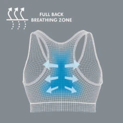 Medela Keep Cool Sleep Zwangerschaps- En Voedings BH Zwart Maat S 101044227 -Bekende Babyartikelen Winkel medela keep cool sleep zwangerschaps en voedings bh zwart 2